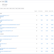 is-google-biased?-an-seo-veteran’s-perspective