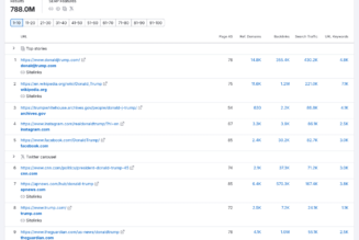 is-google-biased?-an-seo-veteran’s-perspective