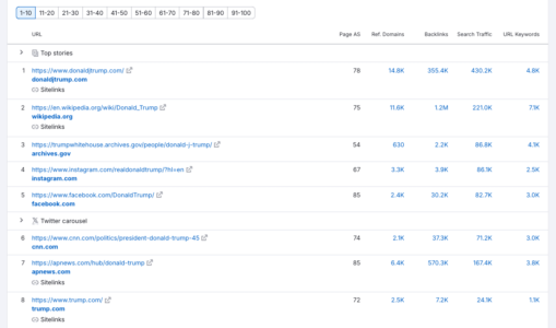 is-google-biased?-an-seo-veteran’s-perspective