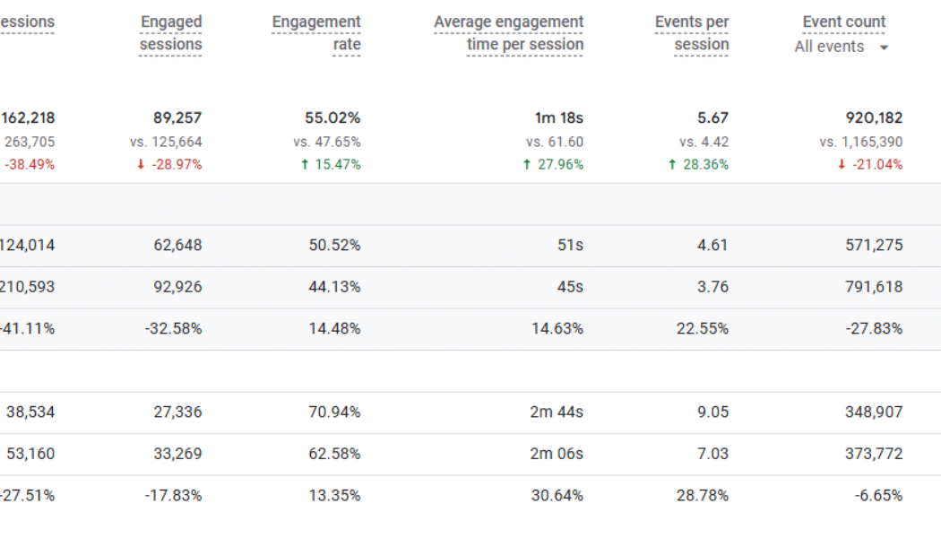 how-to-prevent-ppc-from-cannibalizing-your-seo-efforts