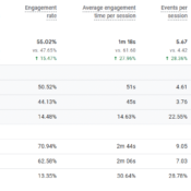 how-to-prevent-ppc-from-cannibalizing-your-seo-efforts