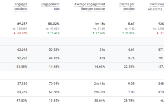 how-to-prevent-ppc-from-cannibalizing-your-seo-efforts