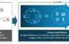from-search-to-ai-agents:-the-future-of-digital-experiences