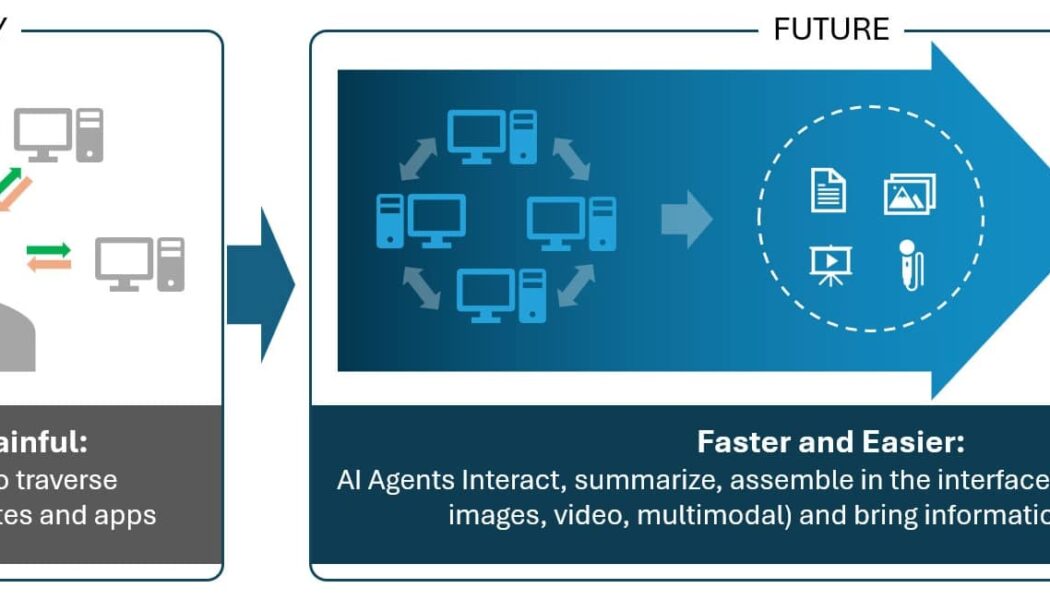 from-search-to-ai-agents:-the-future-of-digital-experiences