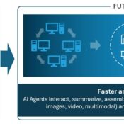 from-search-to-ai-agents:-the-future-of-digital-experiences