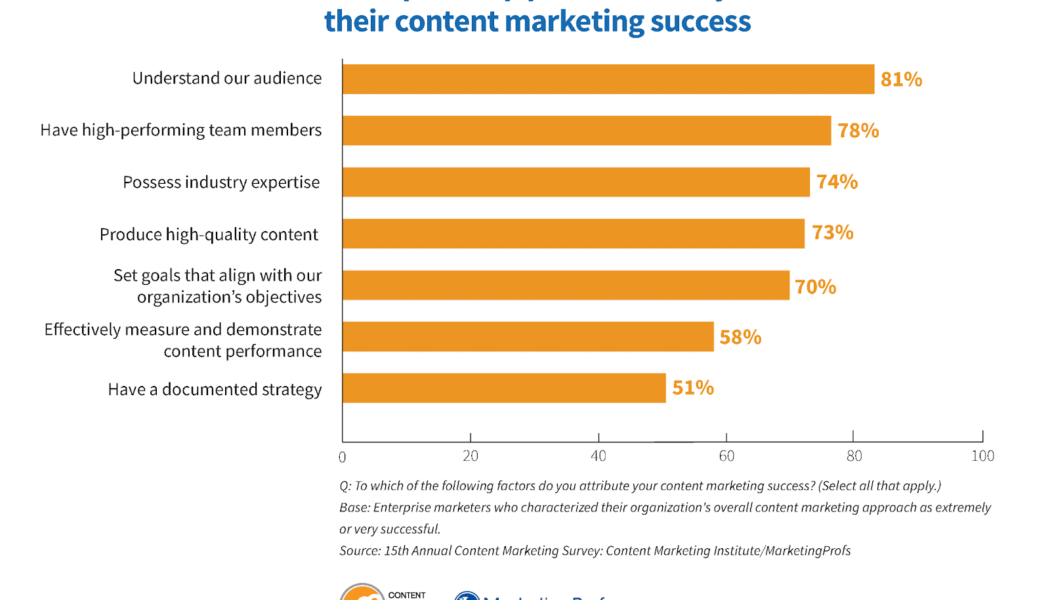 content-marketing-in-2025:-6-strategies-you-can’t-ignore