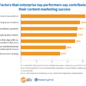 content-marketing-in-2025:-6-strategies-you-can’t-ignore