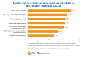 content-marketing-in-2025:-6-strategies-you-can’t-ignore