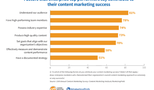 content-marketing-in-2025:-6-strategies-you-can’t-ignore